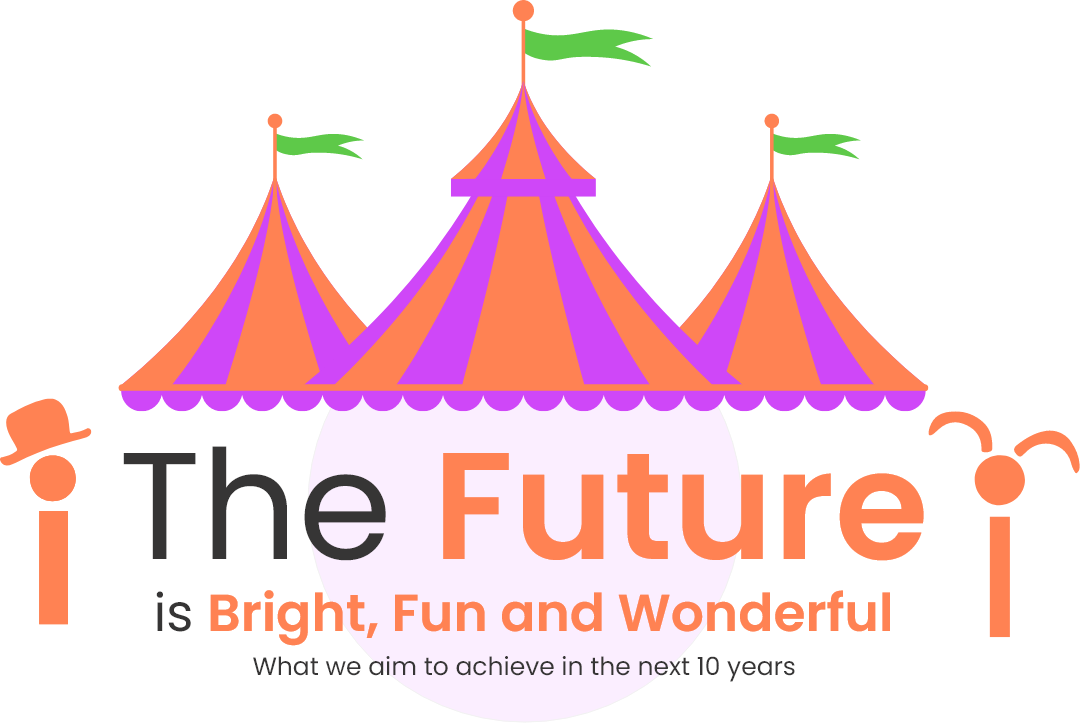 The Future is Bright and Wonderful! What we're doing in the next 10 years.